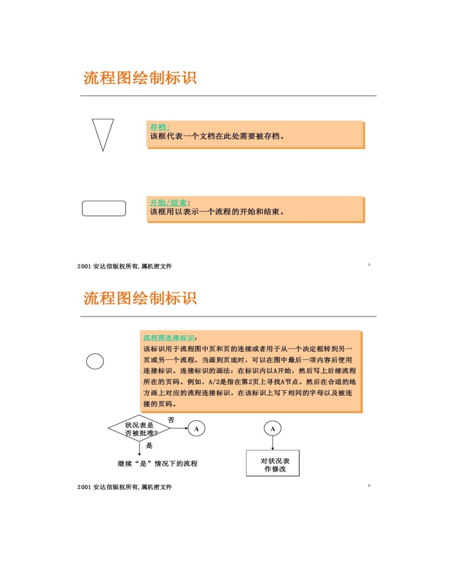 绘制流程图要点说明_第3页