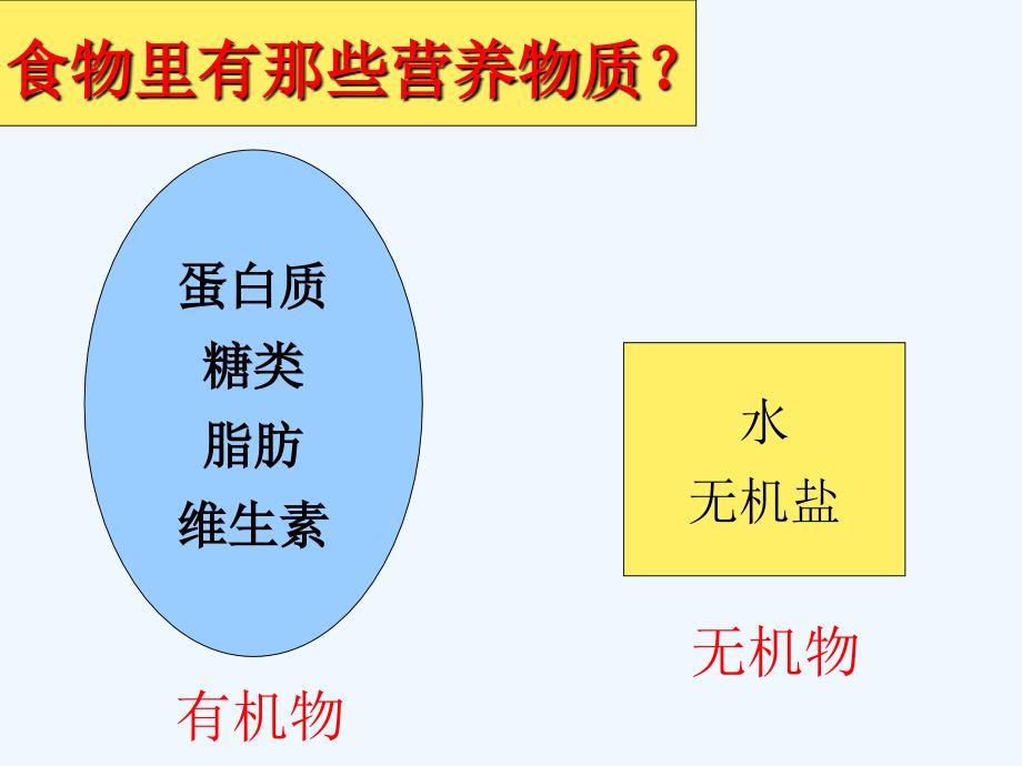 营养物质_第1页