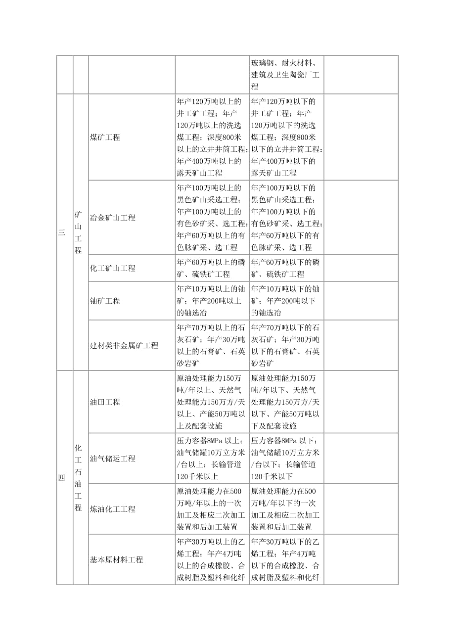 类别和等级表_第2页