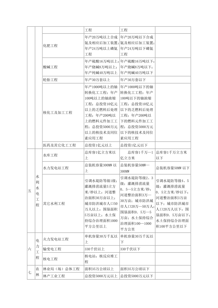 类别和等级表_第3页