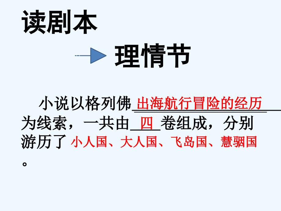 语文人教版九年级下册运用思维导图复习《格列佛游记》_第4页