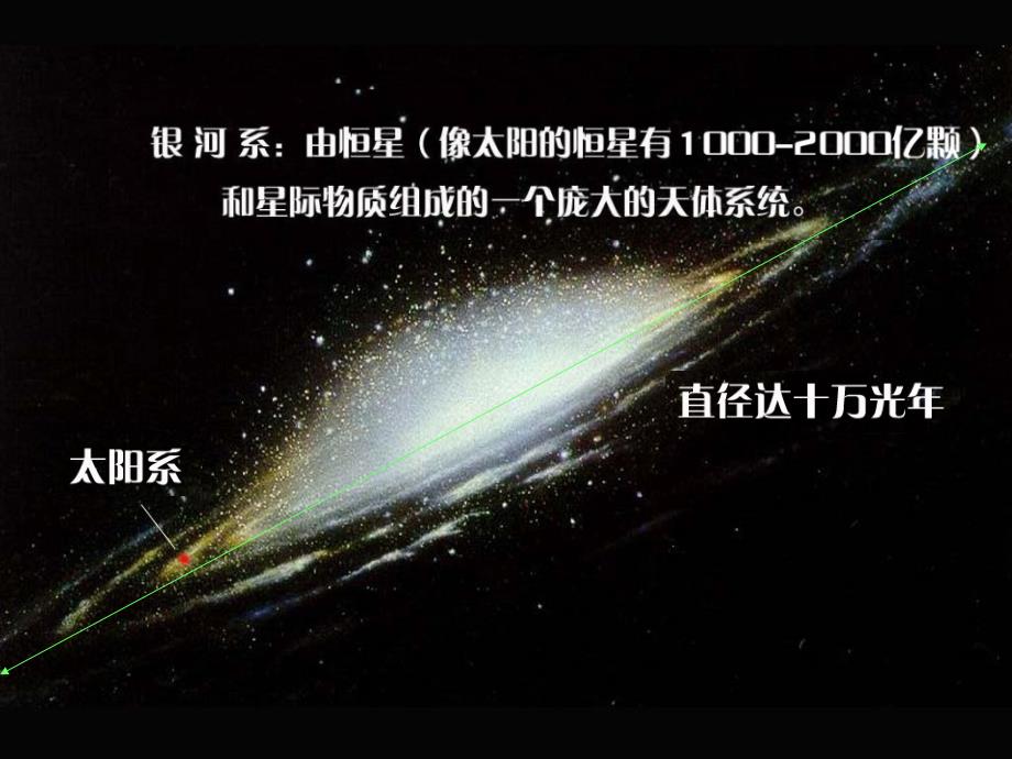 《探索宇宙》课件1_第3页