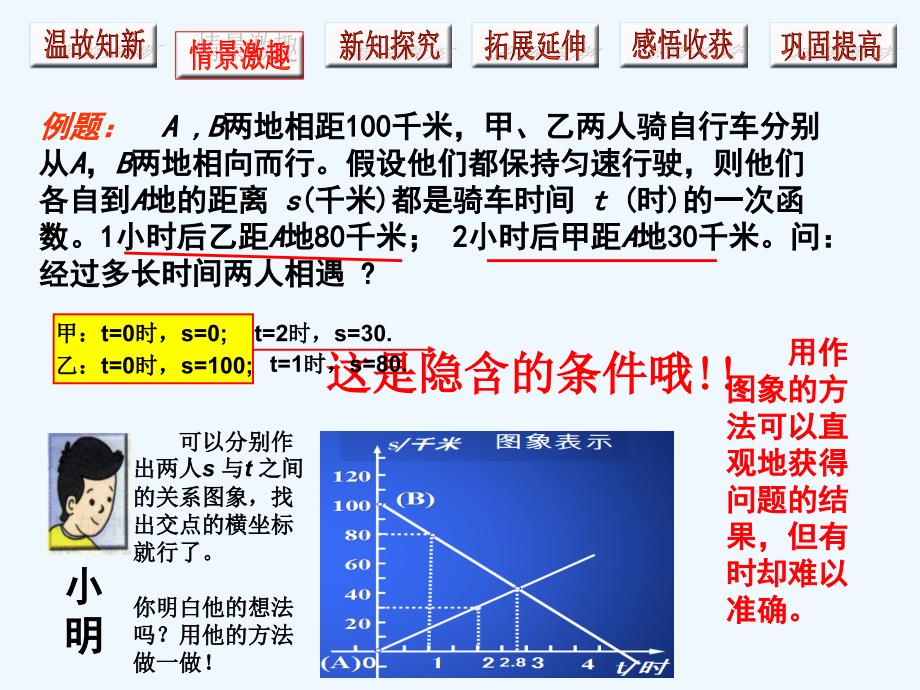 数学北师大版八年级下册用二元一次方程确定一次函数的表达式_第3页