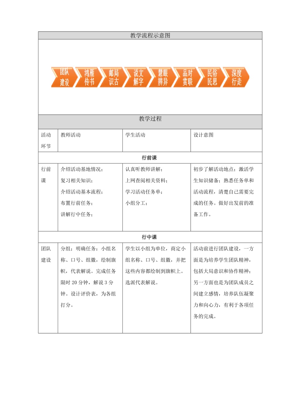 语文人教版八年级下册访古村寻古村探民俗采民风_第3页