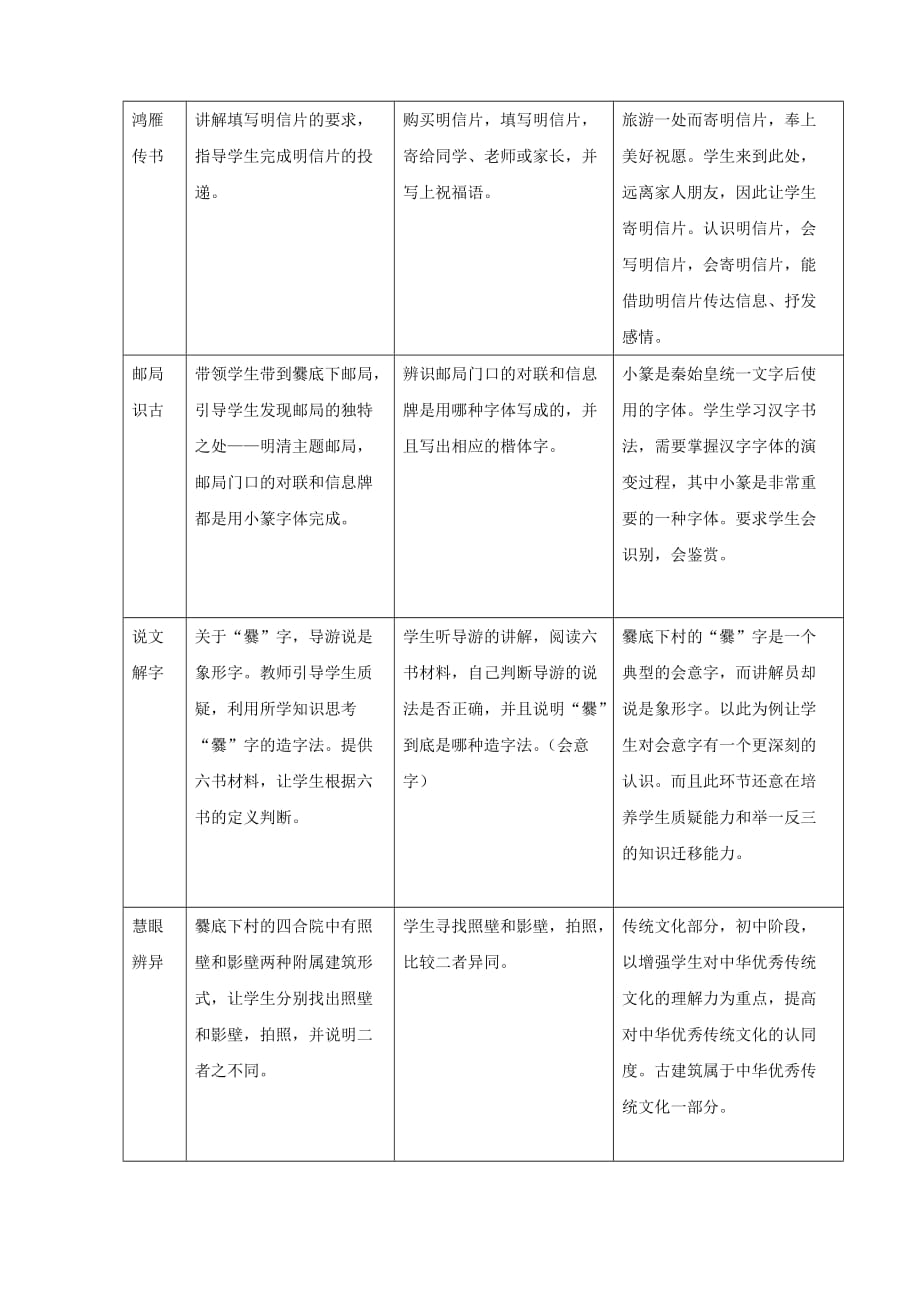 语文人教版八年级下册访古村寻古村探民俗采民风_第4页