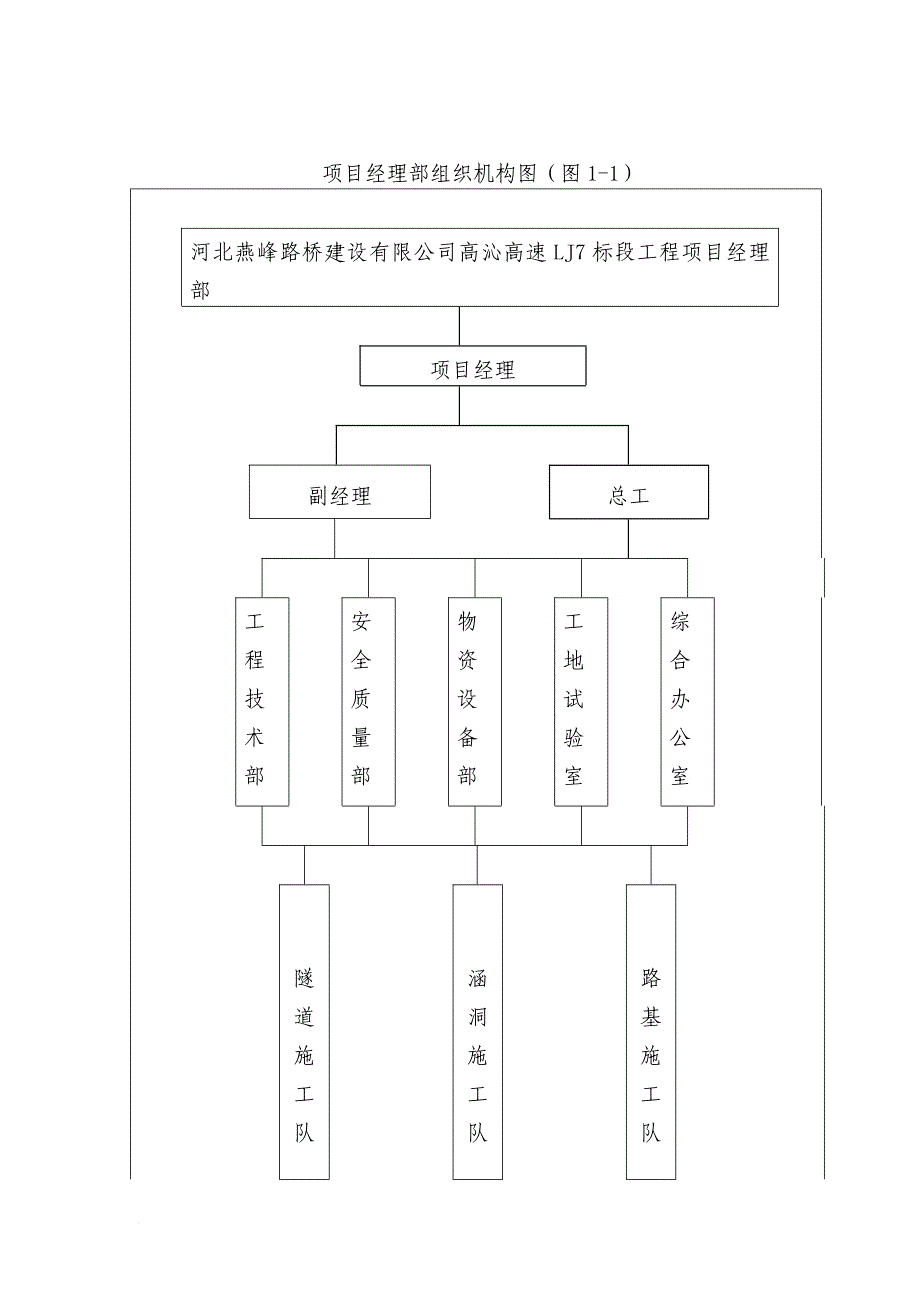 组织机构、质保安全体系_第2页