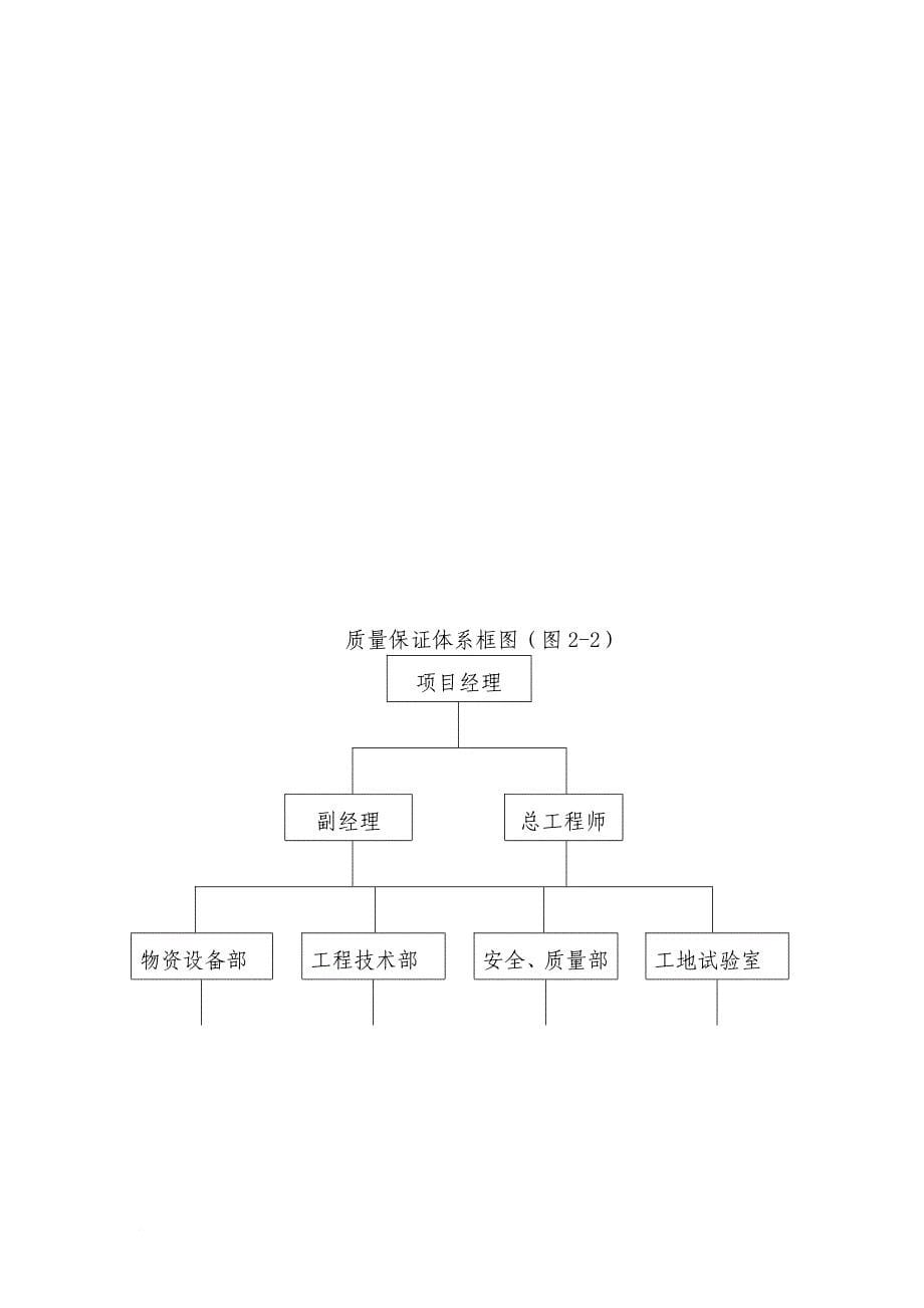 组织机构、质保安全体系_第5页