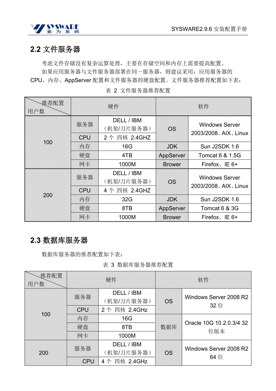 YHSC_SYSWARE安装配置手册_第3页