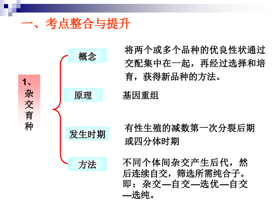 几种育种方式的比较图表)资料_第2页