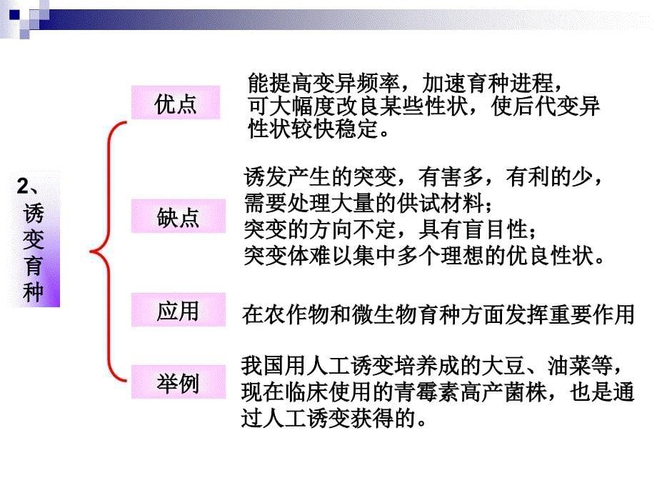 几种育种方式的比较图表)资料_第5页