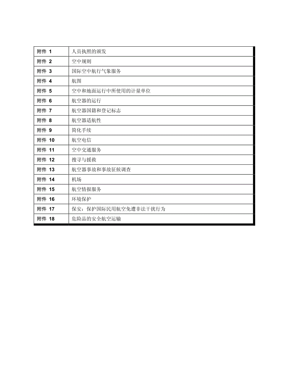 国际民用航空公约附件1至18)资料_第2页