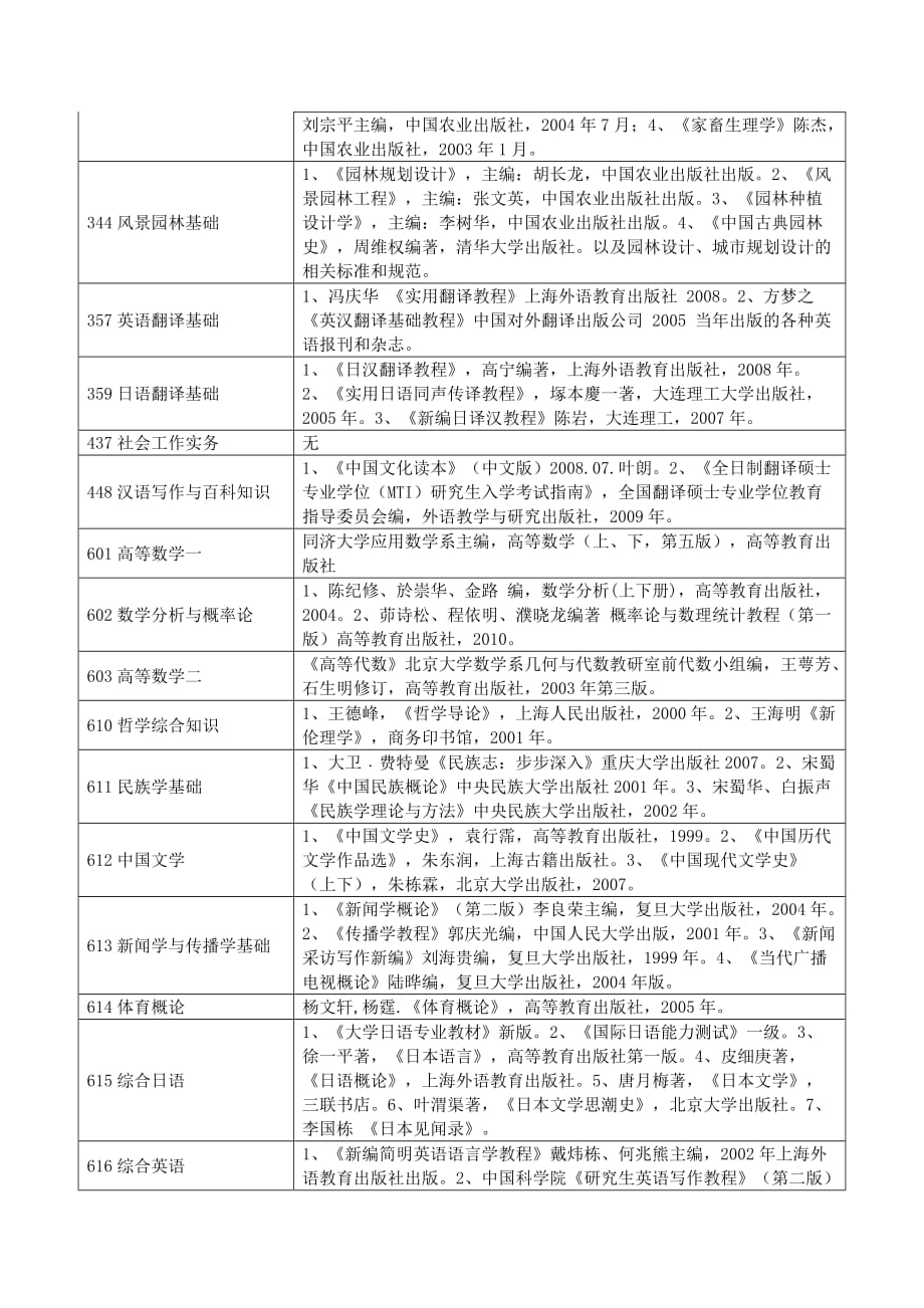 贵州大学2013年硕士研究生入学考试参考书目_第2页