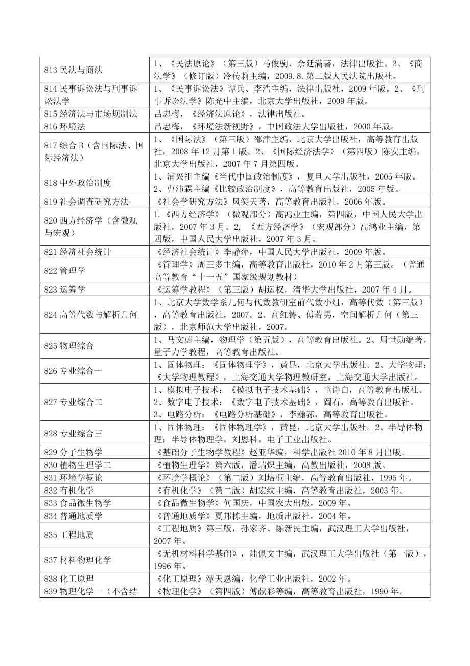 贵州大学2013年硕士研究生入学考试参考书目_第5页