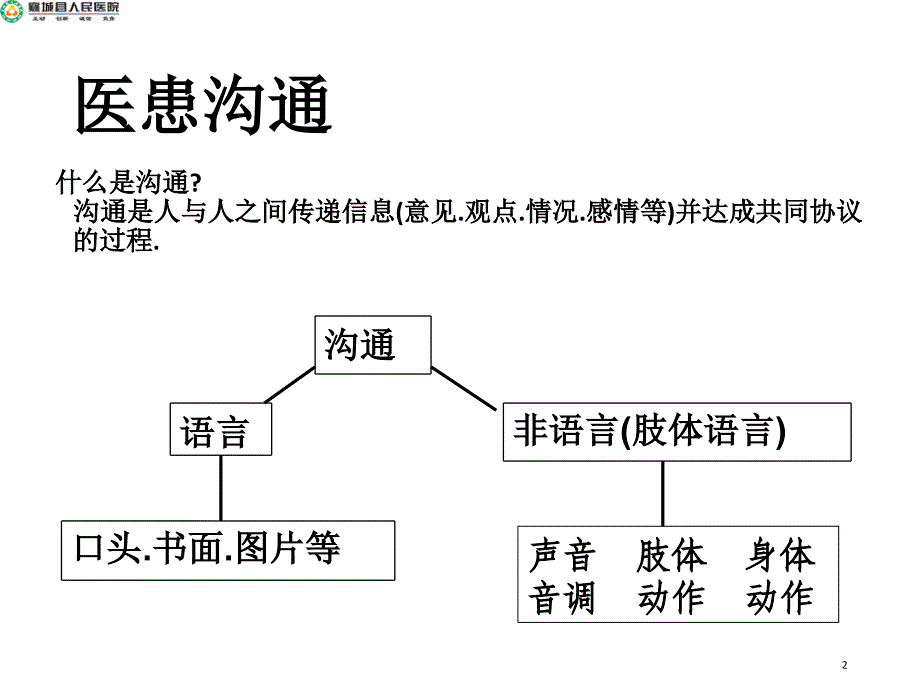 医患沟通技巧资料_第2页