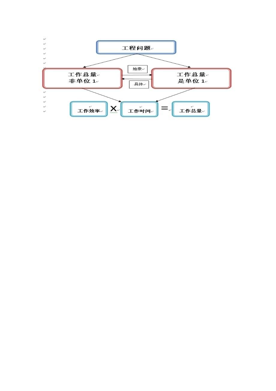 数学北师大版八年级下册分式方程的应用——（工程问题）_第5页