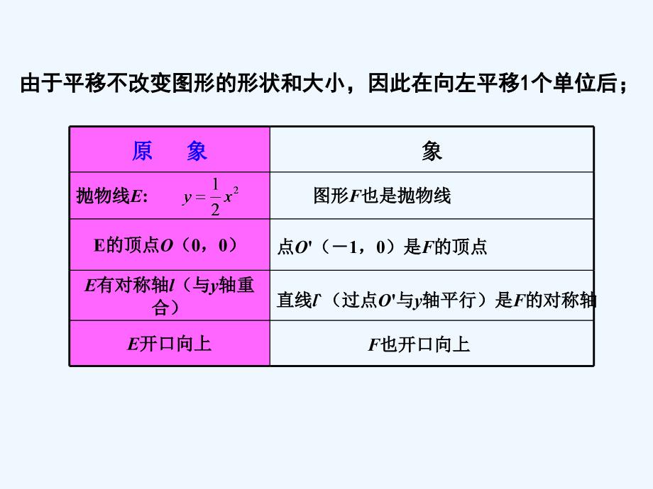 数学北师大版九年级下册二次函数图像与性质课件_第3页