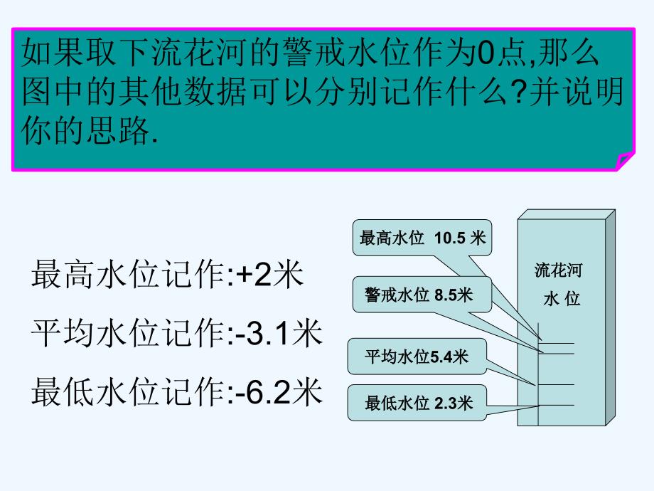 数学北师大版七年级上册有理数的加减混合运算的实际应用_第3页