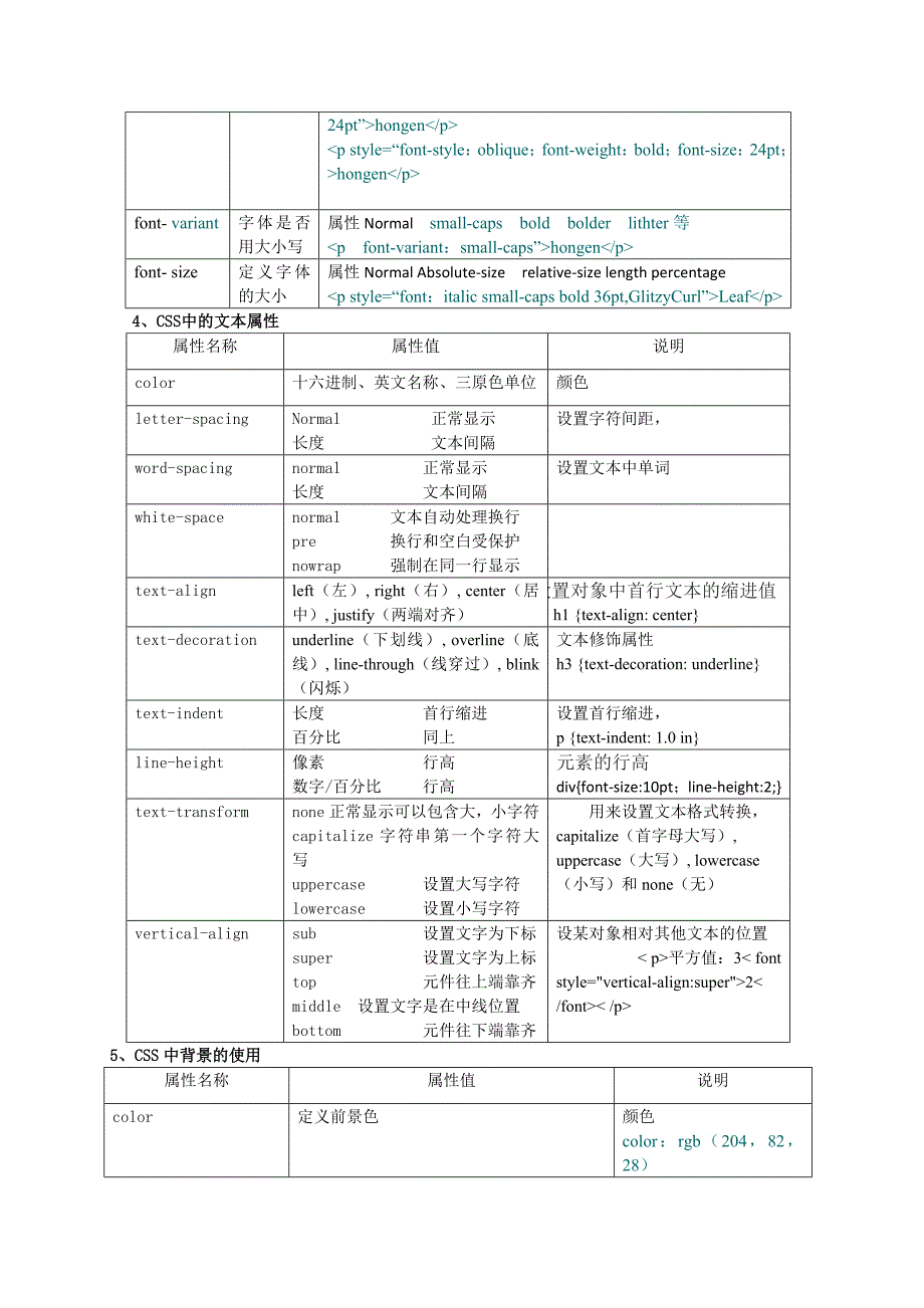 自己总结的css_第2页