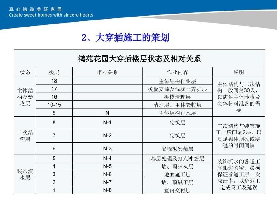 大穿插施工实例解析资料_第5页