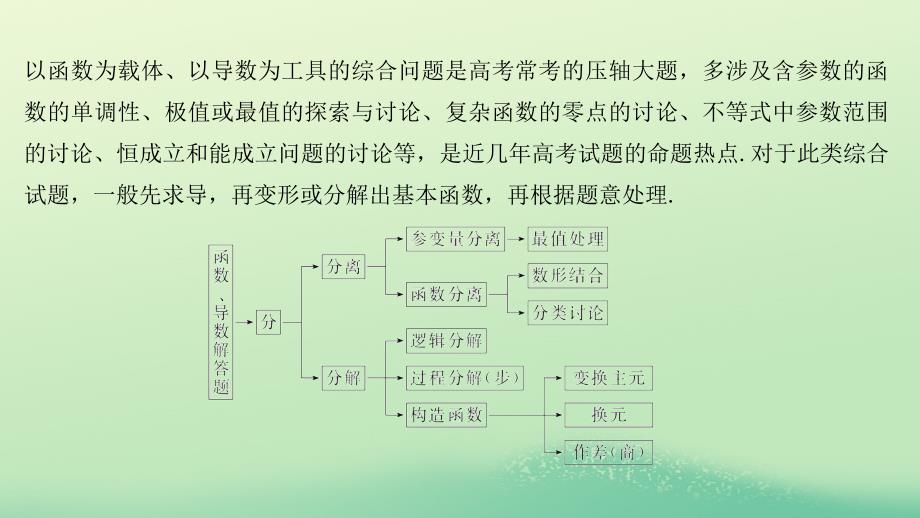 2019高考数学二轮复习 考前冲刺三 突破6类解答题 第六类 函数与导数问题重在&ldquo;分&rdquo;&mdash;&mdash;分离、分解课件_第2页