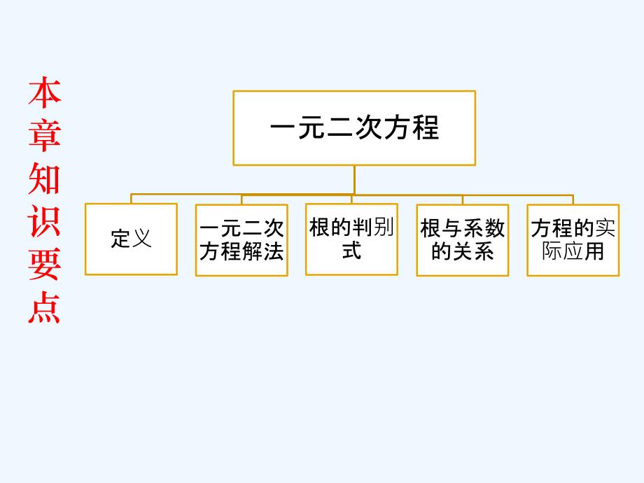 数学北师大版九年级上册《一元二次方程》单元复习_第2页