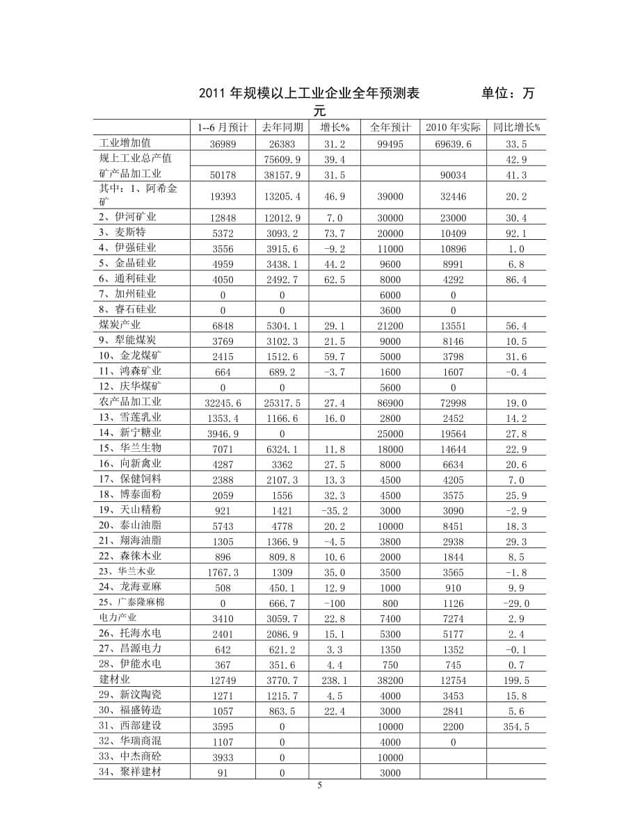 经贸信息企业第24期总第三十七期(新)_第5页