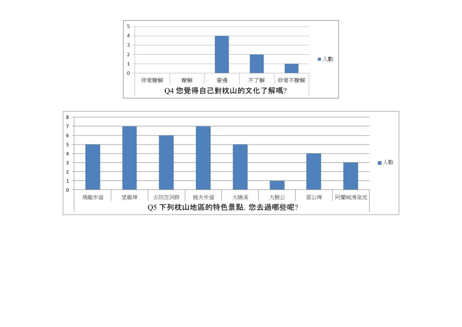 课前问卷调查表统计_第2页