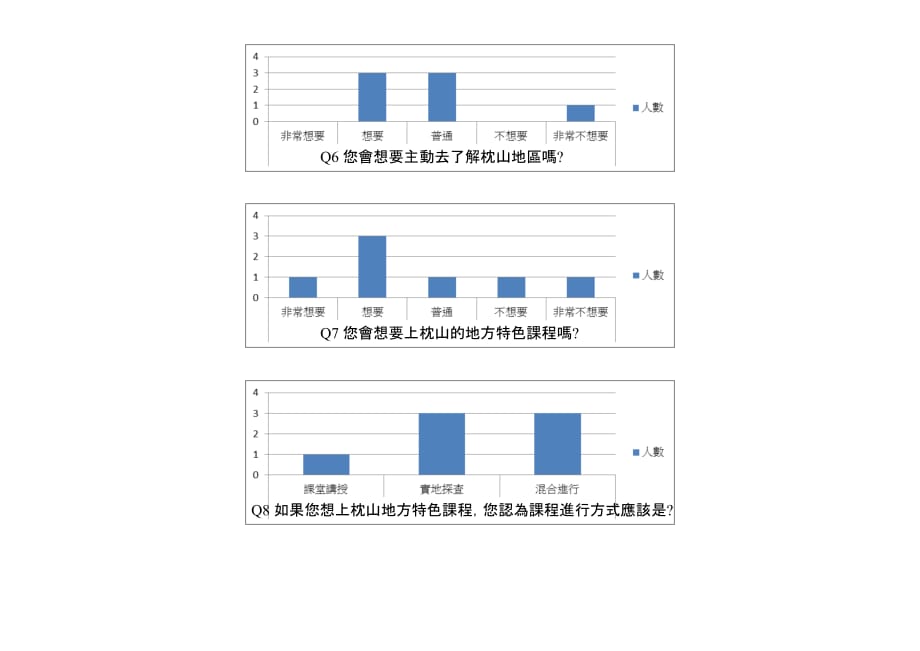 课前问卷调查表统计_第3页