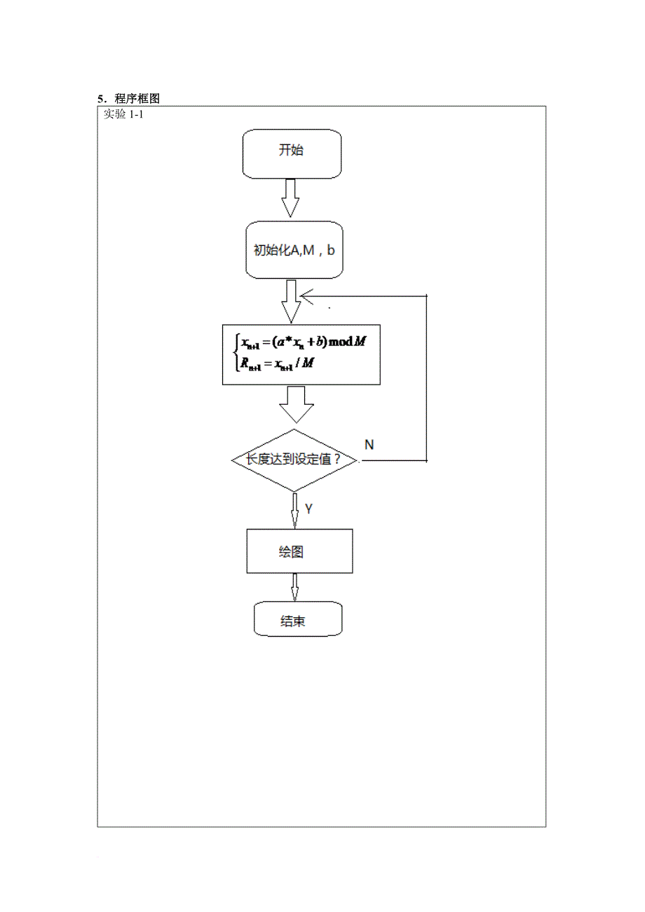 系统辨识实验1·哈工大_第4页