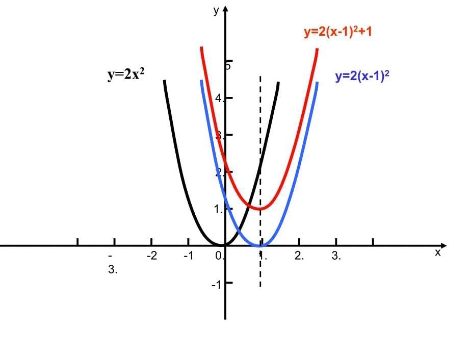 二次函数图像与性质y=a(x-h)2+k_第5页