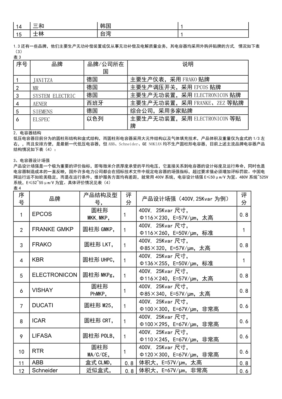 进口合资品牌电容器对比_第2页