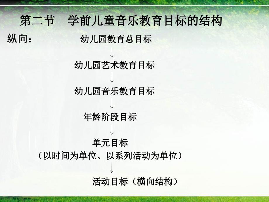 学前儿童艺术教育资料_第4页