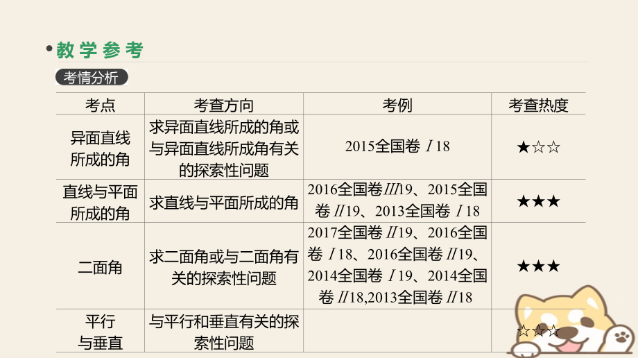 2019届高考数学一轮复习 第7单元 立体几何 第45讲 立体几何中的向量方法课件 理_第3页