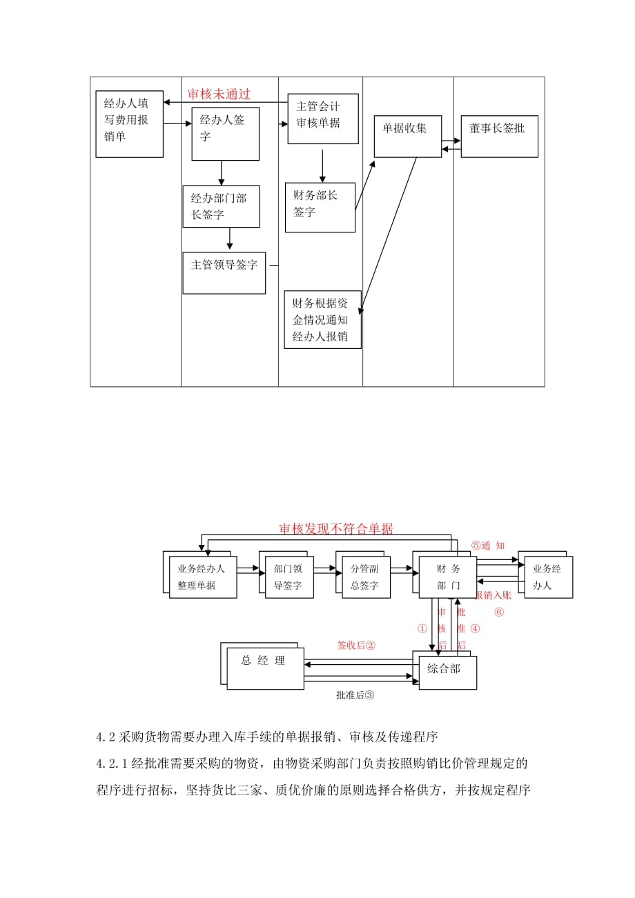 费用报销以及资金使用管理制度_第3页