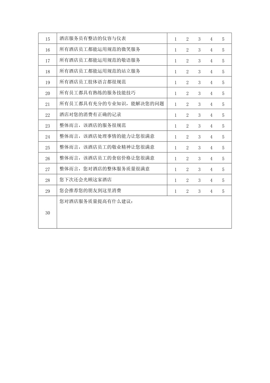 酒店服务质量调查问卷(顾客篇)_第2页