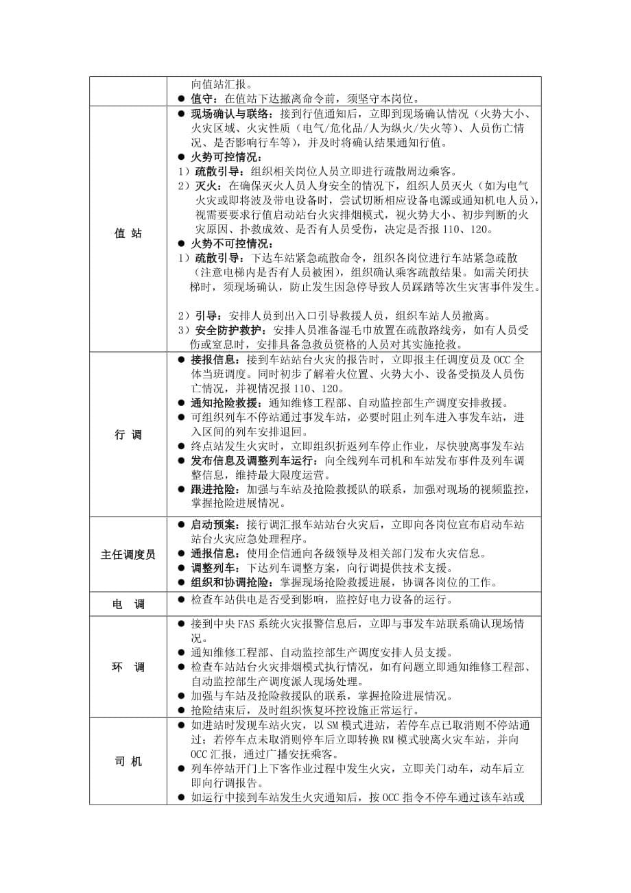 车站站台火灾应急处理程序_第5页