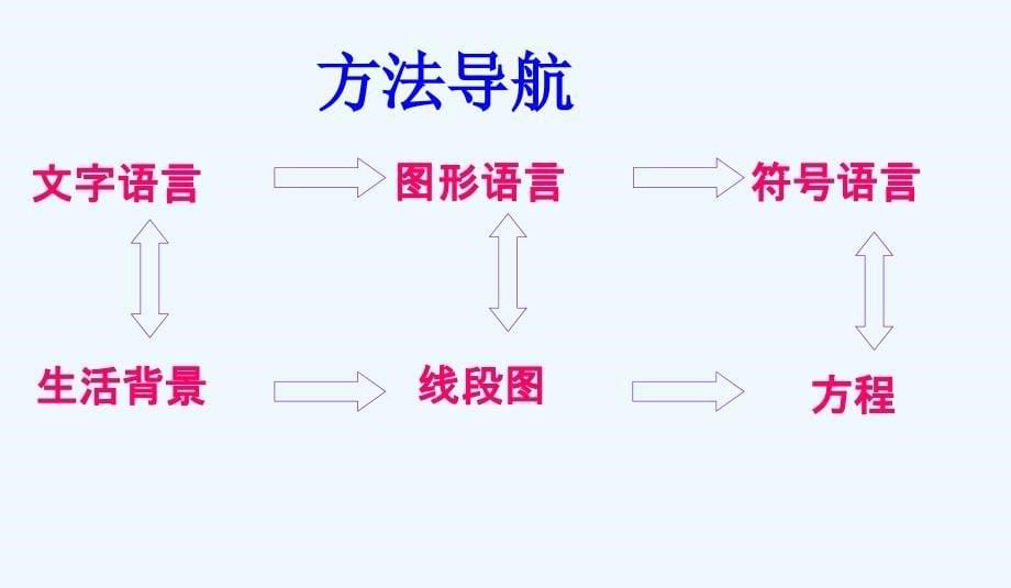 数学北师大版七年级上册应用一元一次方程——追赶小明_第5页