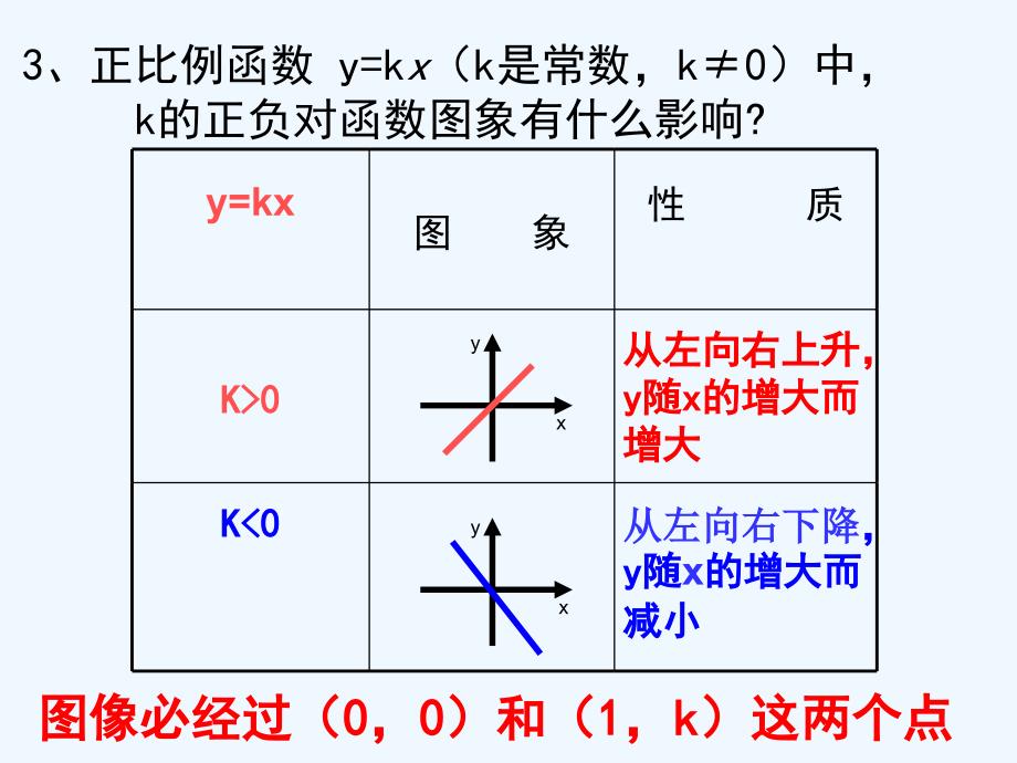 数学北师大版八年级上册一次函数的性质_第3页