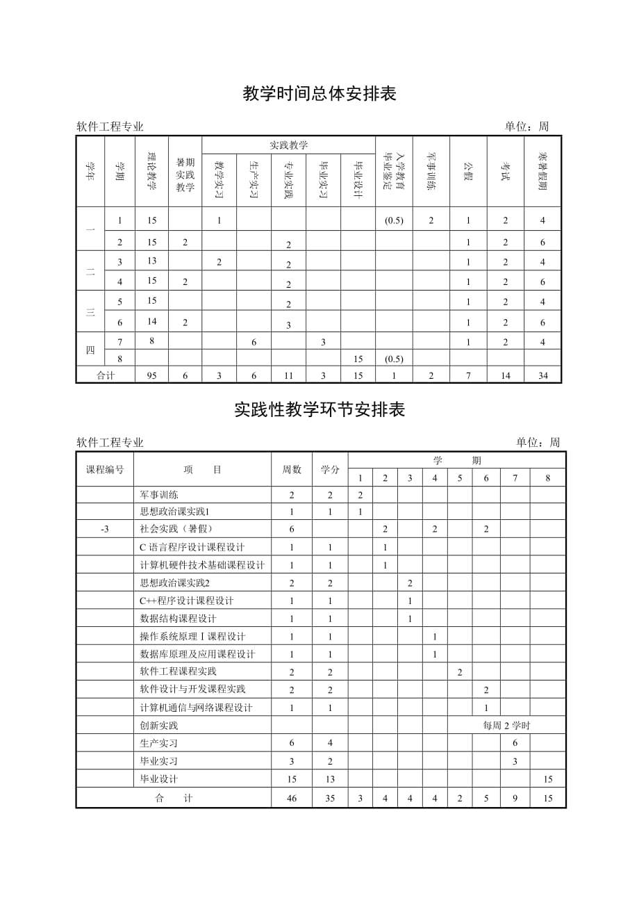 软件工程培养方案_第3页