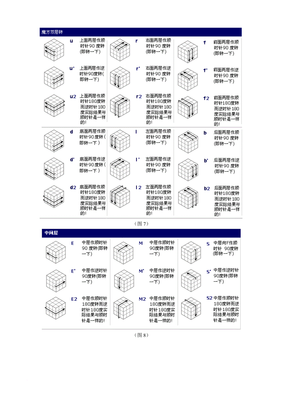 还原三阶魔方的方法_第2页