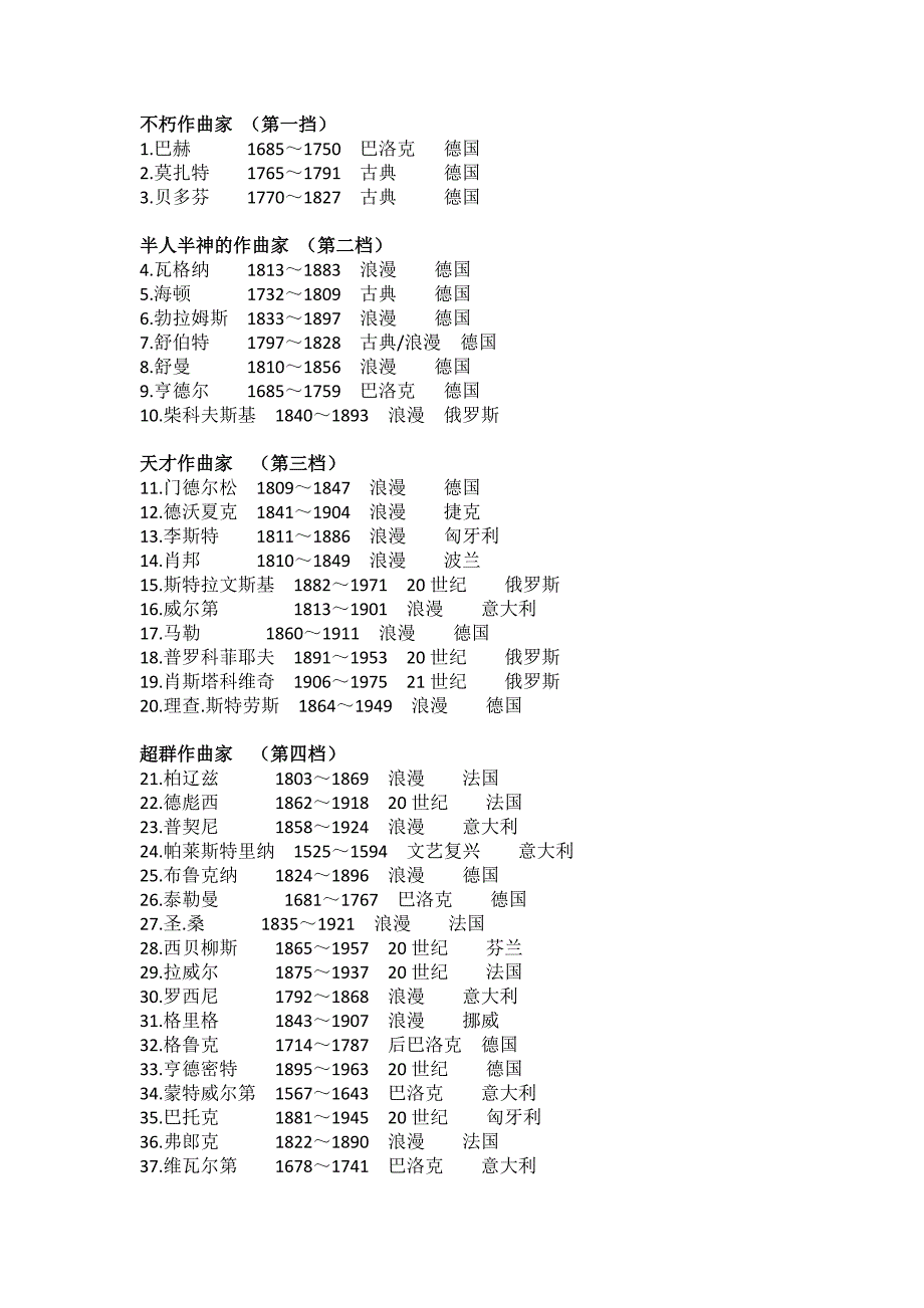 著名钢琴家及钢琴作品_第1页