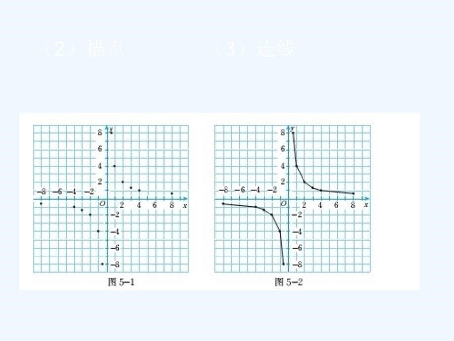 数学北师大版九年级上册课件.2反比例函数的图象与性质（一）_第5页