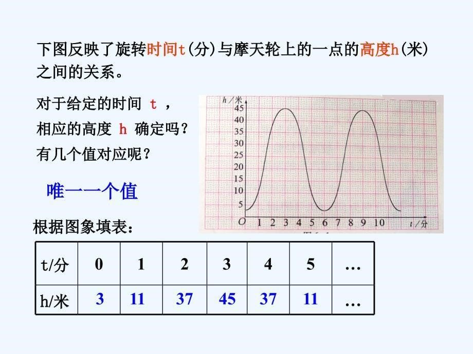 数学北师大版八年级上册函数1_第5页