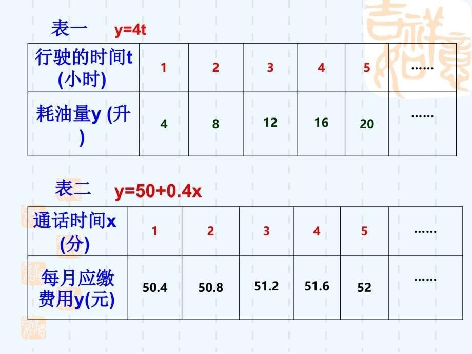 数学北师大版九年级上册反比例函数概念课_第5页