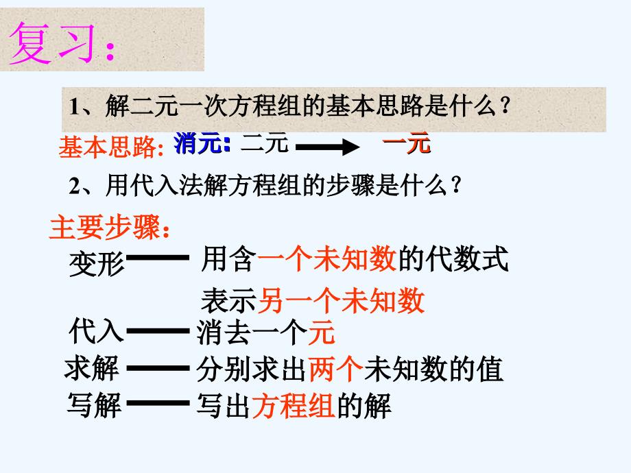 数学北师大版八年级上册解二元一次方程组 ——加减法_第2页