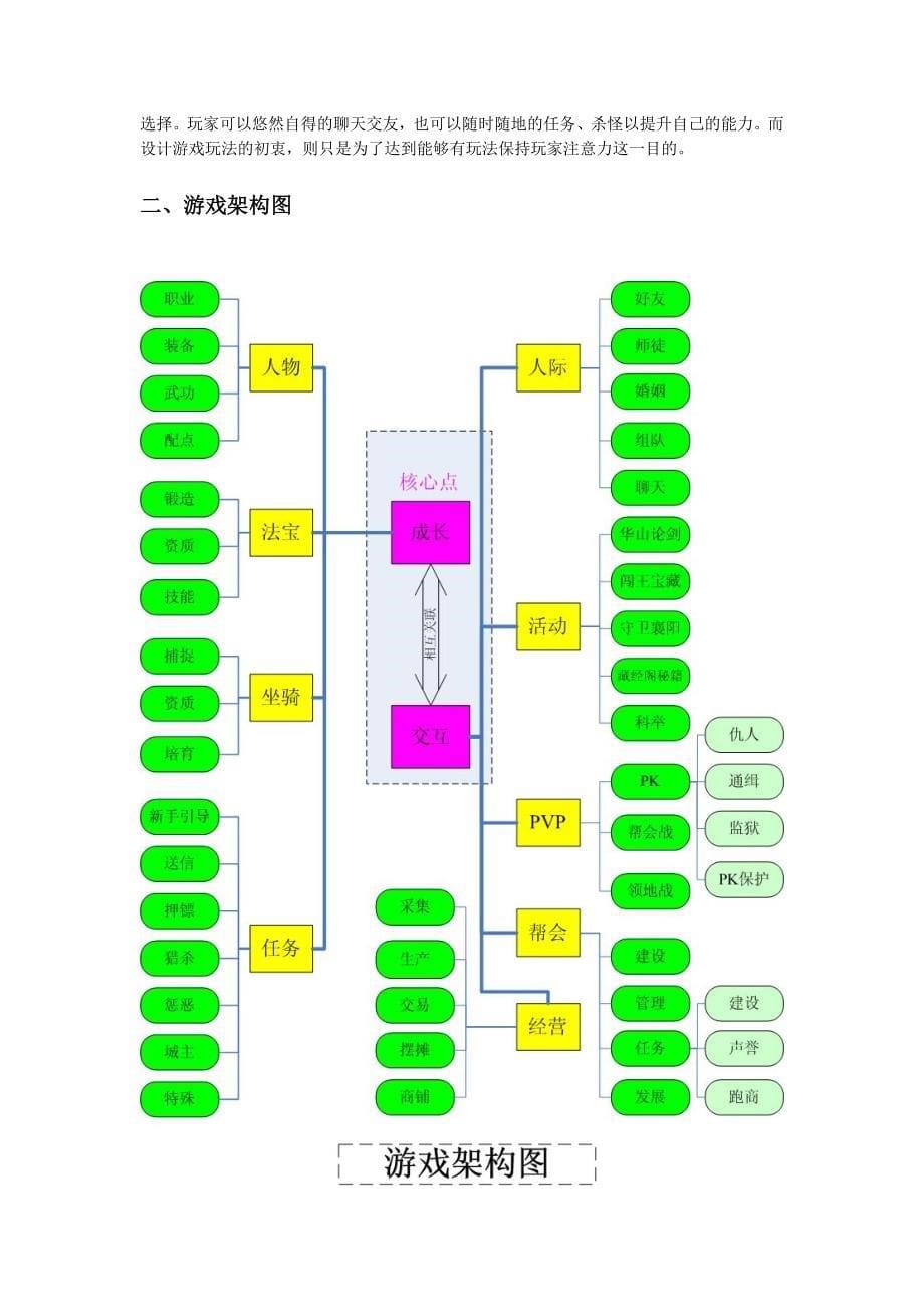 网络游戏巅峰游戏策划书_第5页