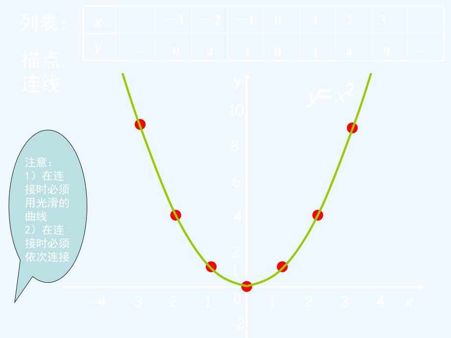 数学北师大版九年级下册二次函数图像与性质（1）_第4页