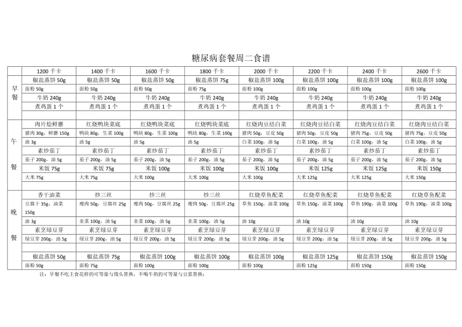 糖尿病套餐食谱_第2页