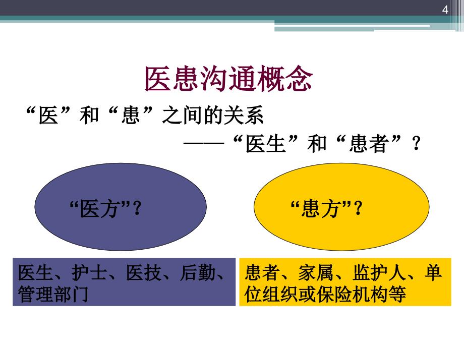 医患沟通概论资料_第4页