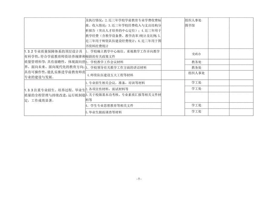 美术系-学前教育专业认证指标体系任务分解_第5页